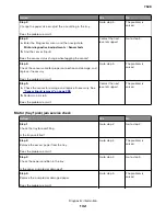 Preview for 132 page of Lexmark XC4150 Service Manual