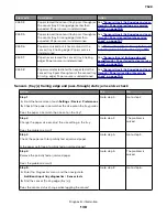 Preview for 138 page of Lexmark XC4150 Service Manual