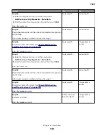 Preview for 145 page of Lexmark XC4150 Service Manual