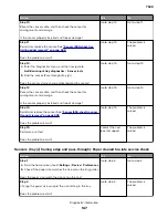 Preview for 147 page of Lexmark XC4150 Service Manual