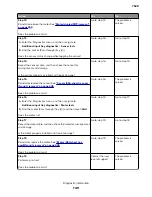 Preview for 149 page of Lexmark XC4150 Service Manual