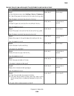 Preview for 150 page of Lexmark XC4150 Service Manual