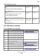 Preview for 163 page of Lexmark XC4150 Service Manual