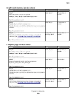 Preview for 176 page of Lexmark XC4150 Service Manual