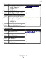 Preview for 182 page of Lexmark XC4150 Service Manual