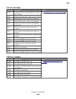 Preview for 183 page of Lexmark XC4150 Service Manual