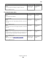 Preview for 194 page of Lexmark XC4150 Service Manual