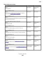 Preview for 198 page of Lexmark XC4150 Service Manual