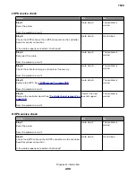 Preview for 200 page of Lexmark XC4150 Service Manual