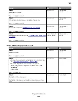 Preview for 201 page of Lexmark XC4150 Service Manual