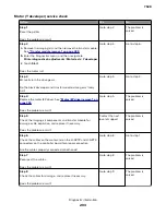 Preview for 203 page of Lexmark XC4150 Service Manual