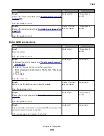 Preview for 204 page of Lexmark XC4150 Service Manual