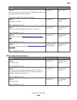 Preview for 206 page of Lexmark XC4150 Service Manual