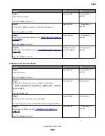 Preview for 209 page of Lexmark XC4150 Service Manual