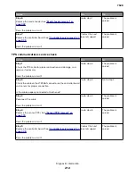 Preview for 212 page of Lexmark XC4150 Service Manual