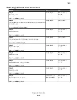 Preview for 213 page of Lexmark XC4150 Service Manual