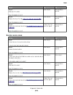 Preview for 215 page of Lexmark XC4150 Service Manual