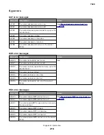 Preview for 216 page of Lexmark XC4150 Service Manual