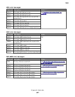 Preview for 217 page of Lexmark XC4150 Service Manual