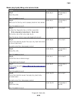 Preview for 218 page of Lexmark XC4150 Service Manual