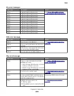 Preview for 224 page of Lexmark XC4150 Service Manual