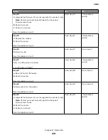 Preview for 231 page of Lexmark XC4150 Service Manual