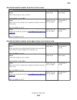 Preview for 236 page of Lexmark XC4150 Service Manual