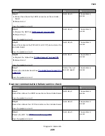 Preview for 239 page of Lexmark XC4150 Service Manual