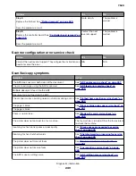 Preview for 240 page of Lexmark XC4150 Service Manual