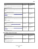 Preview for 243 page of Lexmark XC4150 Service Manual