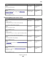 Preview for 244 page of Lexmark XC4150 Service Manual