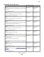 Preview for 248 page of Lexmark XC4150 Service Manual