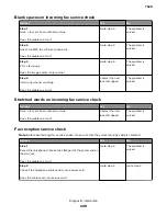 Preview for 249 page of Lexmark XC4150 Service Manual