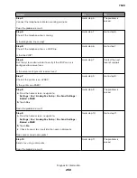 Preview for 250 page of Lexmark XC4150 Service Manual