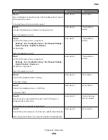 Preview for 252 page of Lexmark XC4150 Service Manual