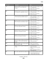 Preview for 256 page of Lexmark XC4150 Service Manual