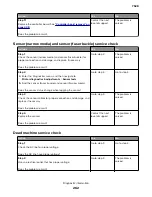 Preview for 262 page of Lexmark XC4150 Service Manual