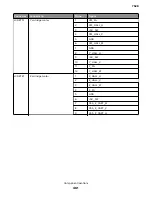 Preview for 461 page of Lexmark XC4150 Service Manual