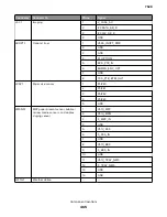 Preview for 465 page of Lexmark XC4150 Service Manual