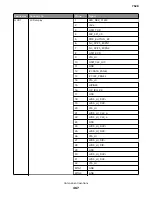 Preview for 467 page of Lexmark XC4150 Service Manual