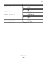 Preview for 468 page of Lexmark XC4150 Service Manual