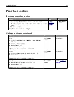 Preview for 118 page of Lexmark XC6100 Series User Manual