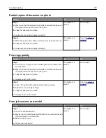 Preview for 147 page of Lexmark XC6100 Series User Manual