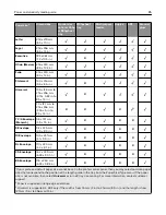 Preview for 85 page of Lexmark XM5100 Series User Manual