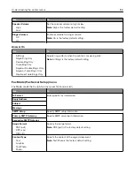 Preview for 198 page of Lexmark XM5100 Series User Manual