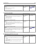 Preview for 294 page of Lexmark XM5100 Series User Manual