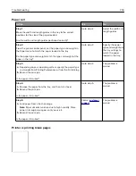 Preview for 304 page of Lexmark XM5100 Series User Manual