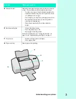 Preview for 7 page of Lexmark Z31 Color Jetprinter User Manual