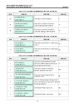 Preview for 48 page of LG-Ericsson iPECS eMG100 Programming Manual