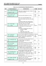 Preview for 67 page of LG-Ericsson iPECS eMG100 Programming Manual